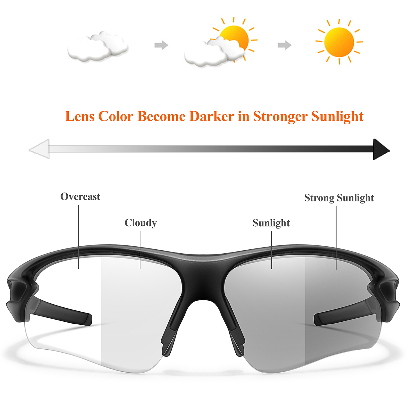 Fashion Photochromic Sunglasse - Outdoor Sport Glasses recension och pris